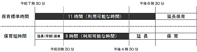 延長保育時間